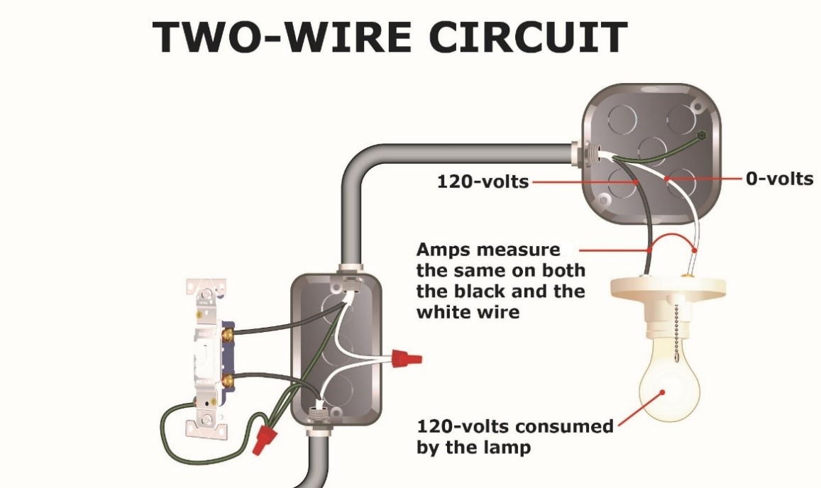 What is Electrical Earthing? - Definition, Types of Earthing & its  Importance in Electrical System - Circuit Globe