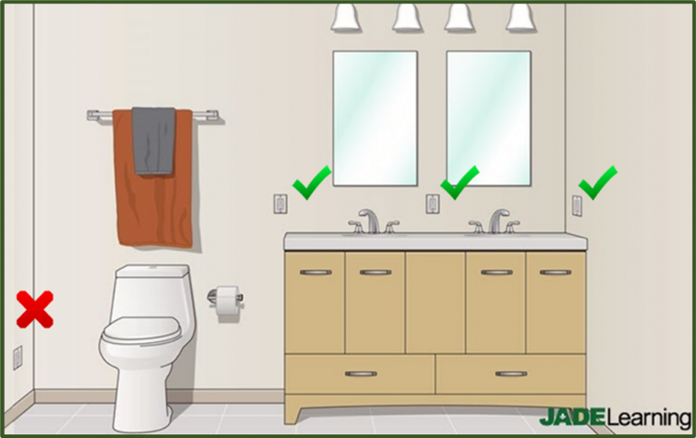 bathroom sink electrical outlet