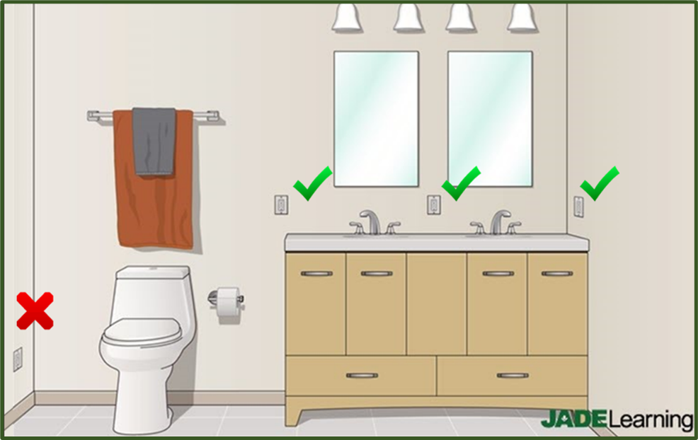 outlet near bathroom sink code